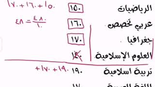 طريقة حساب المعدل لطلاب التوجيهي الادبي screenshot 3