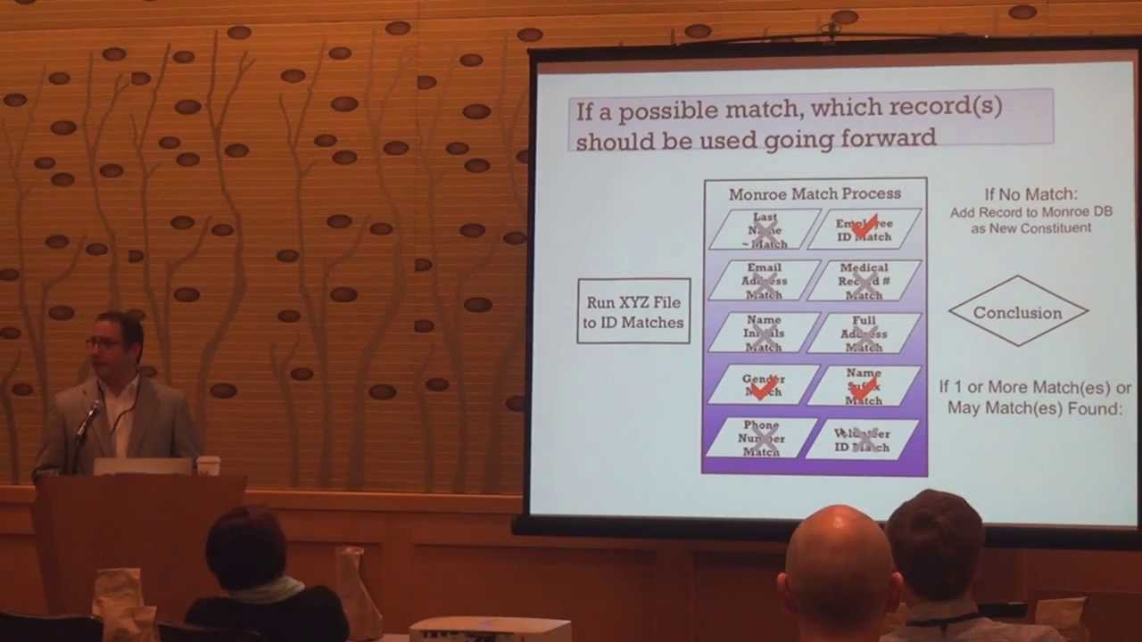 Innovations at MD Anderson Cancer Center: Using CCM for Improved Data Quality