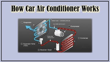 How Car Air Conditioning Works (Animation): Science Based - Easy Car Electrics