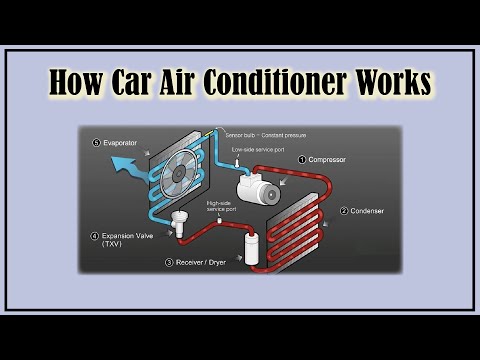 How Does Car Air Conditioning Work Pdf