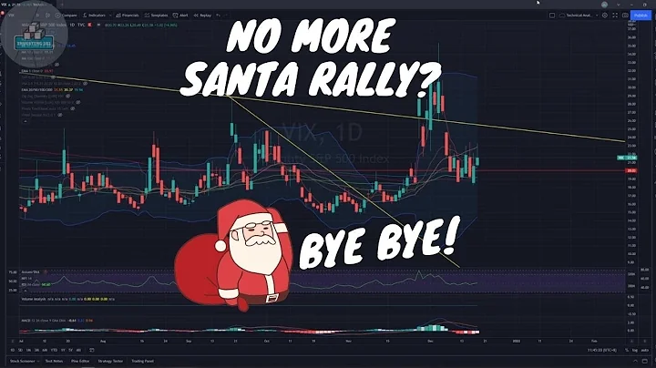 Santa Rally Cancelled?? SPY QQQ DIA FB META AAPL TSLA AMD NVDA BABA NIO SE Analysis