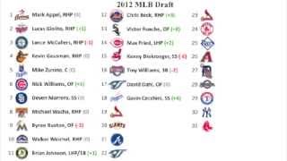 2012 MLB Mock Draft 2.0