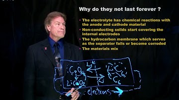 The Future of Lithium-Ion Batteries