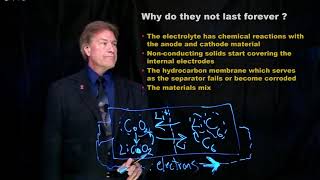 The Future of LithiumIon Batteries