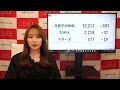 2023年6月5日【日経平均32000円越え　株高は続くのか】（市況放送【毎日配信】）