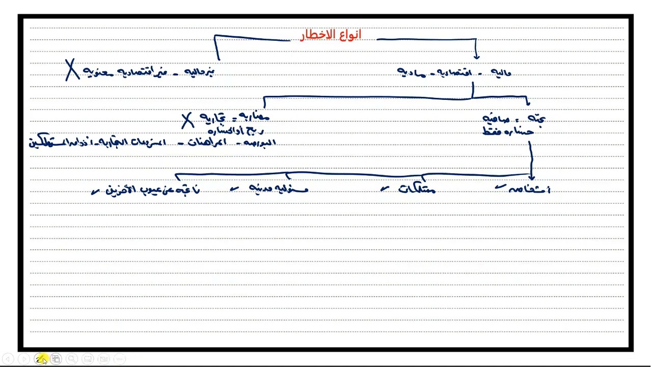 شرح نظرى التأمين