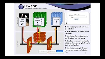 Redington & Barracuda Webinar - Securing web application - Barracuda WAF - 14th June 2020