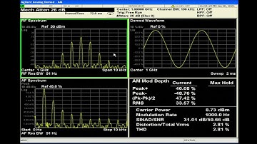 RF Non Linear Distortion - AM MODULATION
