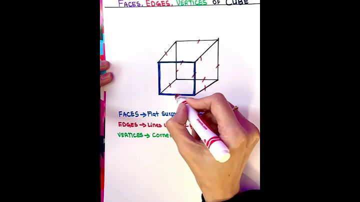 Faces, Edges and Vertices of a Cube #shorts , #maths, #faces , #edges, #vertices , #cube
