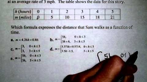 MAT150 Review - Piecewise Defined Function