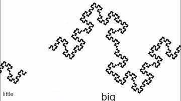 Similarity dimension