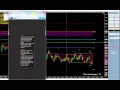 Valutrader.com Nodetrader 3/18/15 trading review