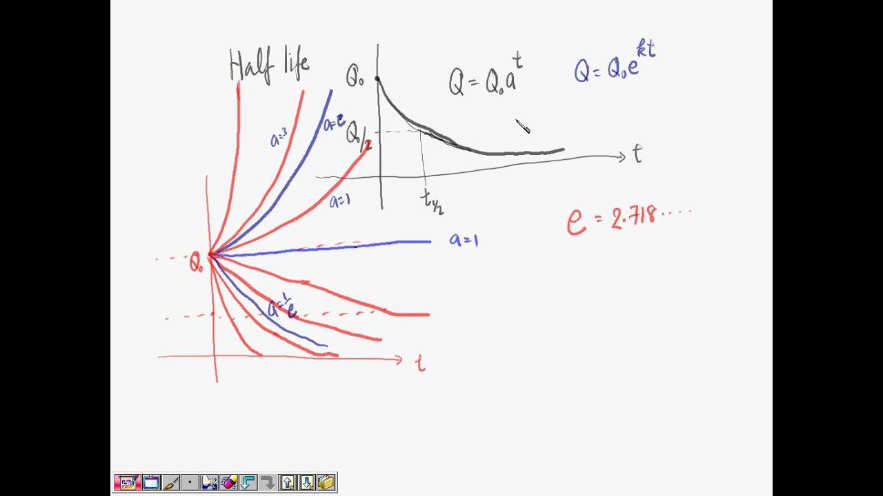 2554 Math I lecture 1 1-2 exponential functions part 2-3.avi - YouTube