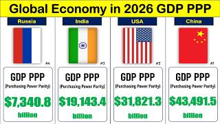 Global Economy 2026 GDP PPP, Projections #gdp #economy #ppp
