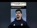 Courtois is back for next Clasico | COURTOIS #courtois #fcbarcelona #elclasico #viral #trendingnow