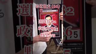 もしも志位和夫さん(共産党)をカードゲームにしてみたら...【永田町スピリッツ】#shorts