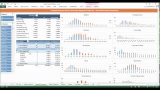 Predict Breast Cancer Biopsies for Malignancy using Machine Learning (Azure ML)