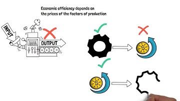 ECO-101 Microeconomics Module 3: Consumer Behavior
