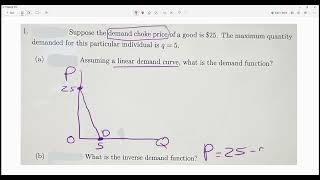 How to find inverse demand function with choke price