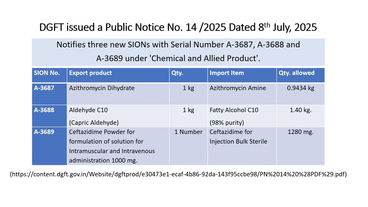 DGFT noticed New SION norms for Pharma Industry