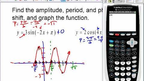 1060 2 6 Phase Shift, Sinusoidal Curve Fitting