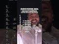 Eurovision 2024 Top 10 Streaming Hits 🎶