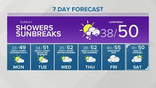 KING 5 Weather