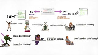 Adjectives / Englishforbeginners / English / Ed / Ing