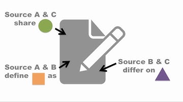 Comm 171, Video #1: What is a Literature Review?