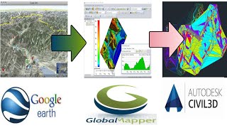 How to Export Google Earth Surface to Global Mapper and AutoCad Civil 3d Complete Tutorial Video