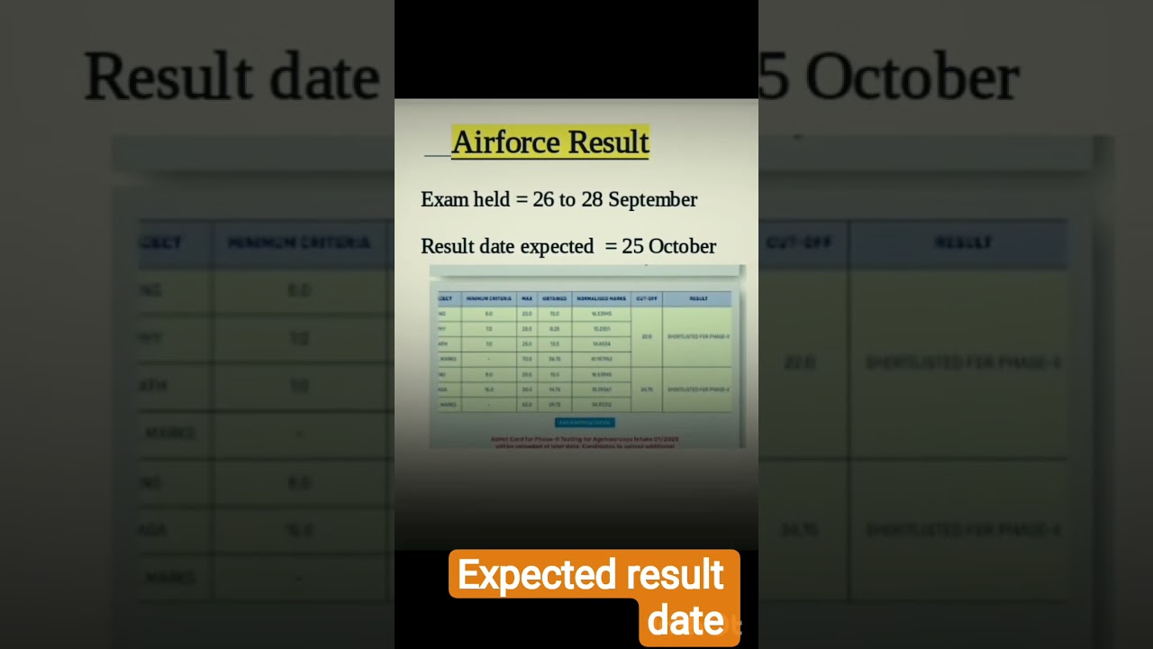 Airforce Result 02/2026 | Airforce update|
