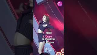 Most Popular Jyp Idols From 2013-2022