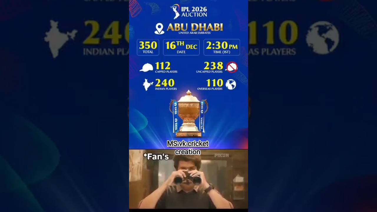 IPL 2026 Mini Auction Update 🚨 350 Players Registered! 😱🔥 