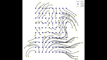 TBarrier Notebook #4: Lagrangian Particle Trajectories in 2D velocity fields