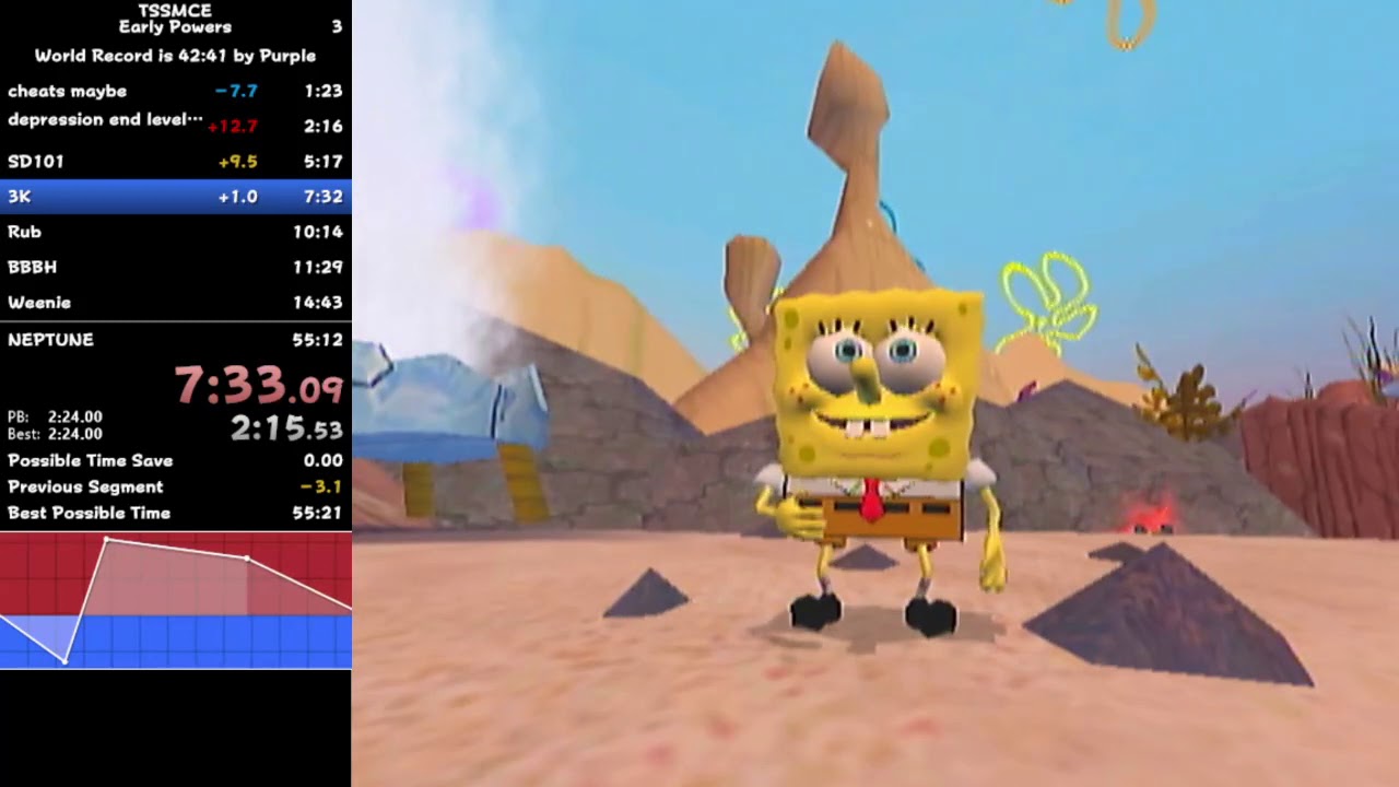 The SpongeBob SquarePants Movie Early Powers Speedrun in - 46:38 - YouTube