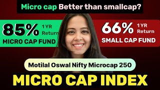 Microcap Mutual Fund - Motilal Oswal Nifty Microcap 250 | Nifty Microcap 250 Index