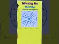 Missing Number| Reasoning Tricks| Reasoning in Hindi| Reasoning Classes for SSC CGL GD|#shorts