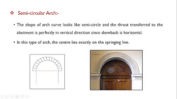 Classification of Arches