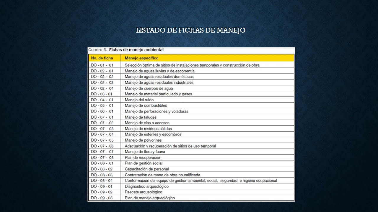 FICHAS DE MANEJO AMBIENTAL 1