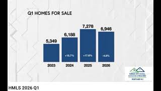 KornTeam Kansas City Real Estate Market Recap Quarter 1, 2026