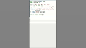 Create attractive bar chart with matplotlib. #matplotlib #attractive #python
