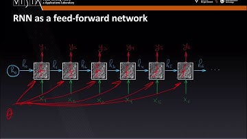 Lecture 5 - Recurrent Neural Networks | Deep Learning on Computational Accelerators