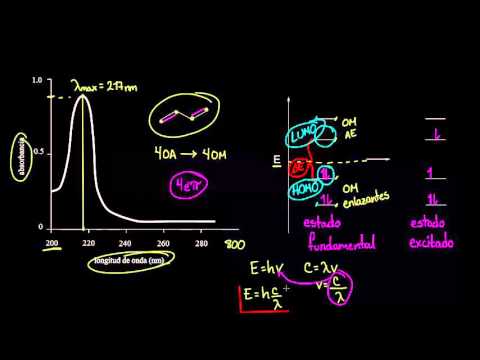 Video: ¿Cuál es el significado del cambio batocrómico en química?