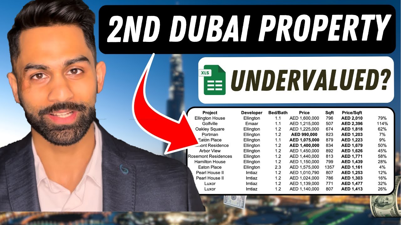 [Undervalued Properties] My 2nd Dubai Investment Property Hunt! Dubai Investment Property Analysis