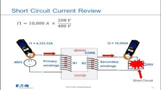 Transformer infinite bus short circuit currents