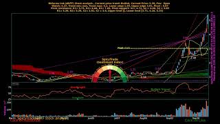SpicyTrade Bitfarms Ltd. ( $BITF ) daily stock analysis