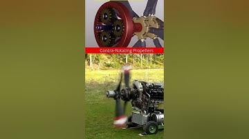 Coaxial Propeller System with Animation #propeller #mechanism #motion #mechanical