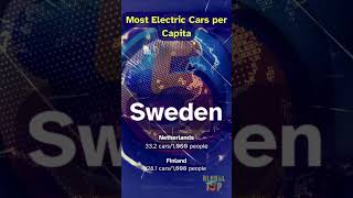 Global Top 5 Most Electric Cars per Capita