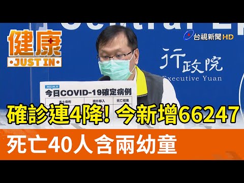 確診連4降！今新增66247  死亡40人含兩幼童【健康資訊】