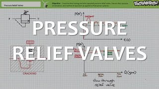 Pressure Relief Valves (Full Lecture)